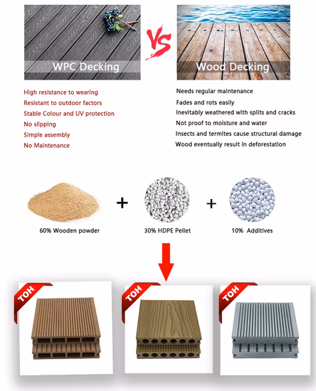 Máquina WPC PE Madeira Plástico Composto Deck Deck Placa Pisos Prancha WPC Perfil Cerca Ferroviário Painel Extrusão Máquina de Produção